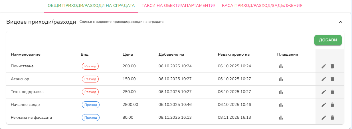 Общи приходи и разходи на сградата