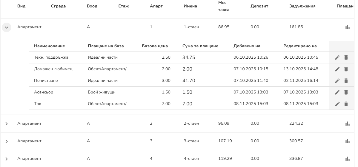 Детайлно начисляване по обект