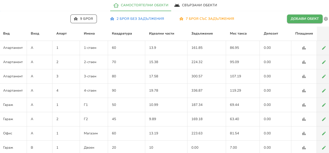 Основен списък с обекти в сградата