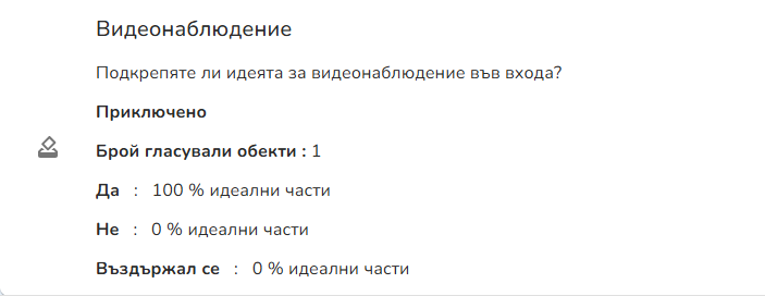 Онлайн гласуване — резултати за живущия