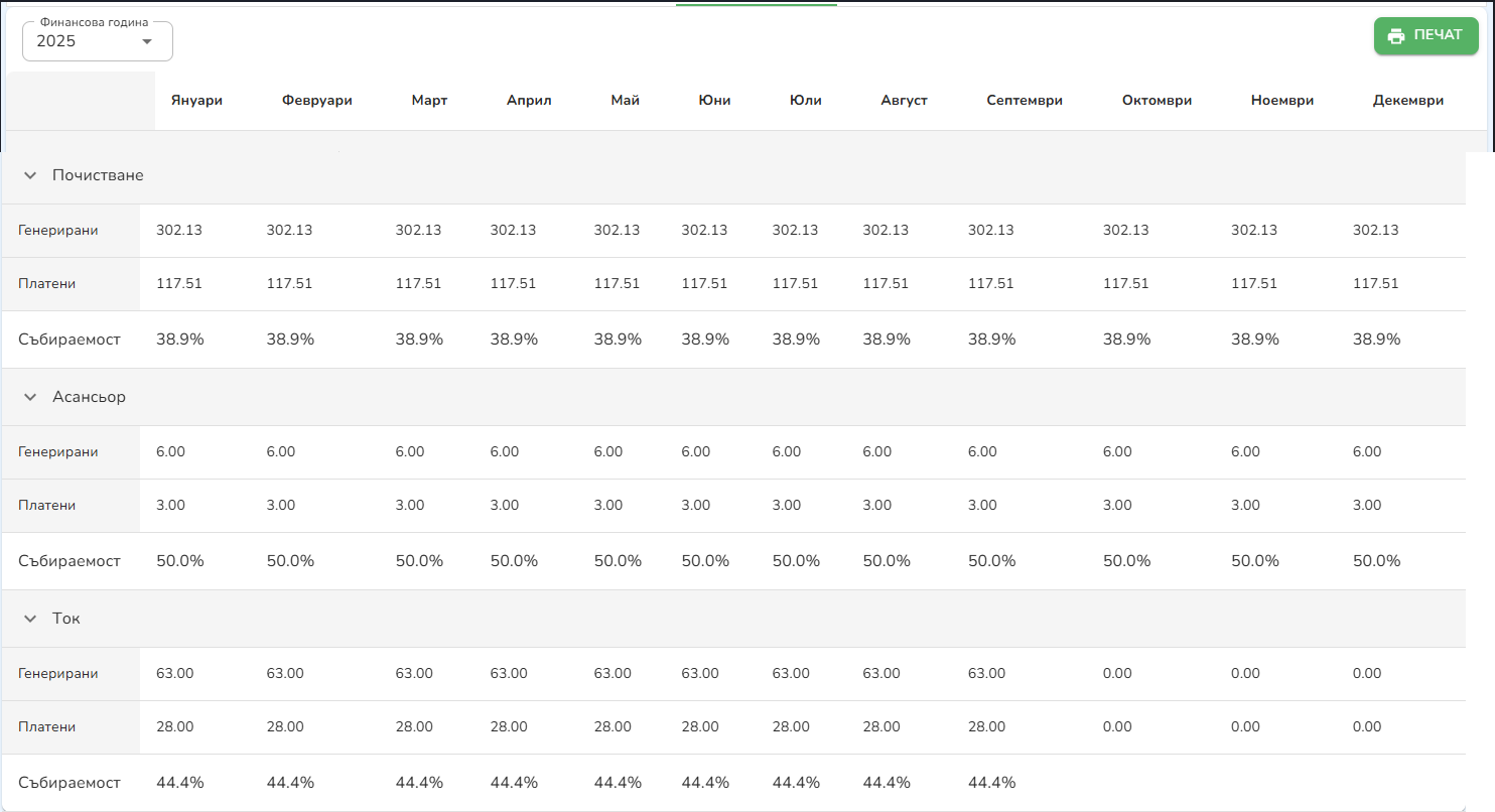 Справки — месечен преглед на приходи, разходи и баланс