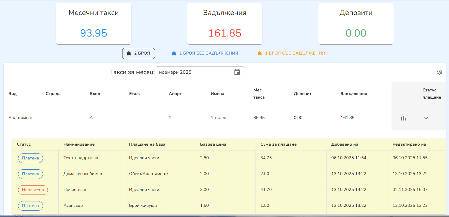 Панел на живущия — изглед за собственика/обитателя