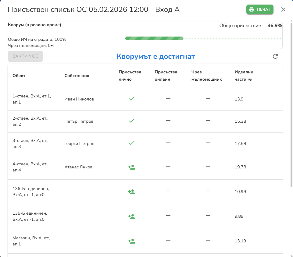 Кворум и присъствен списък