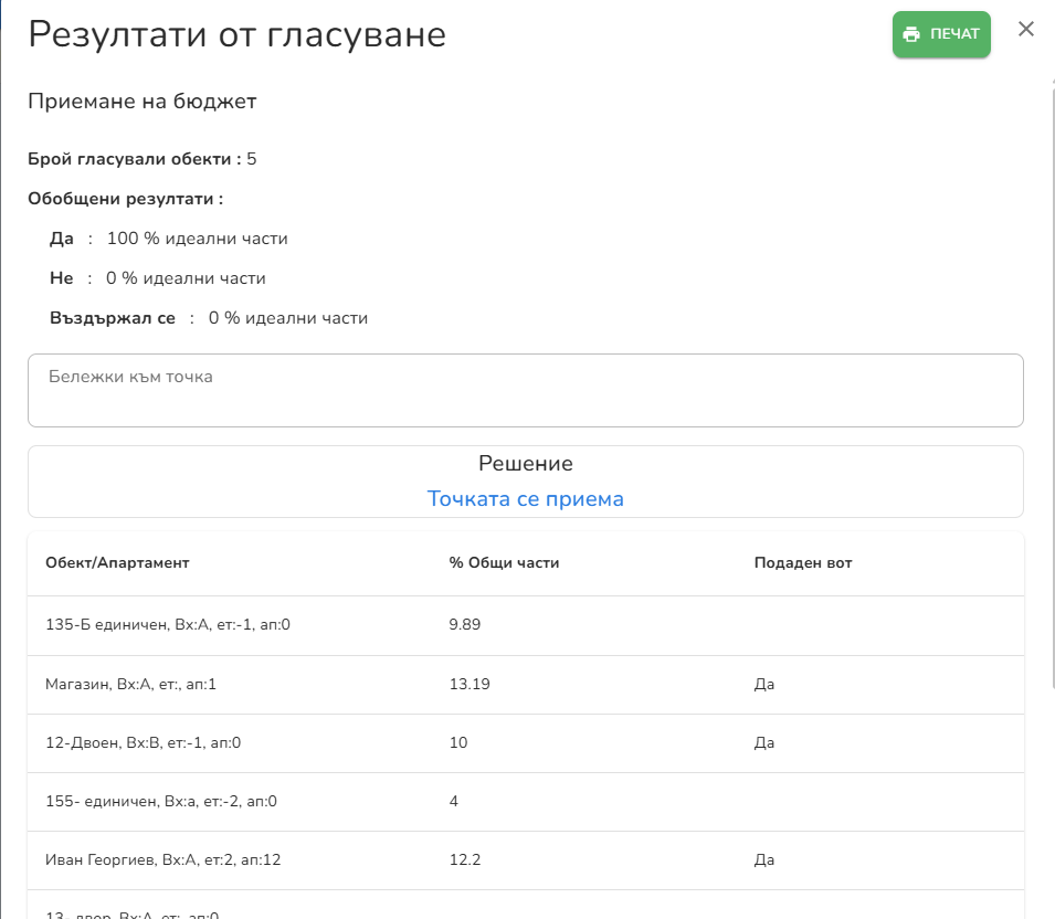 Резултати от гласуването